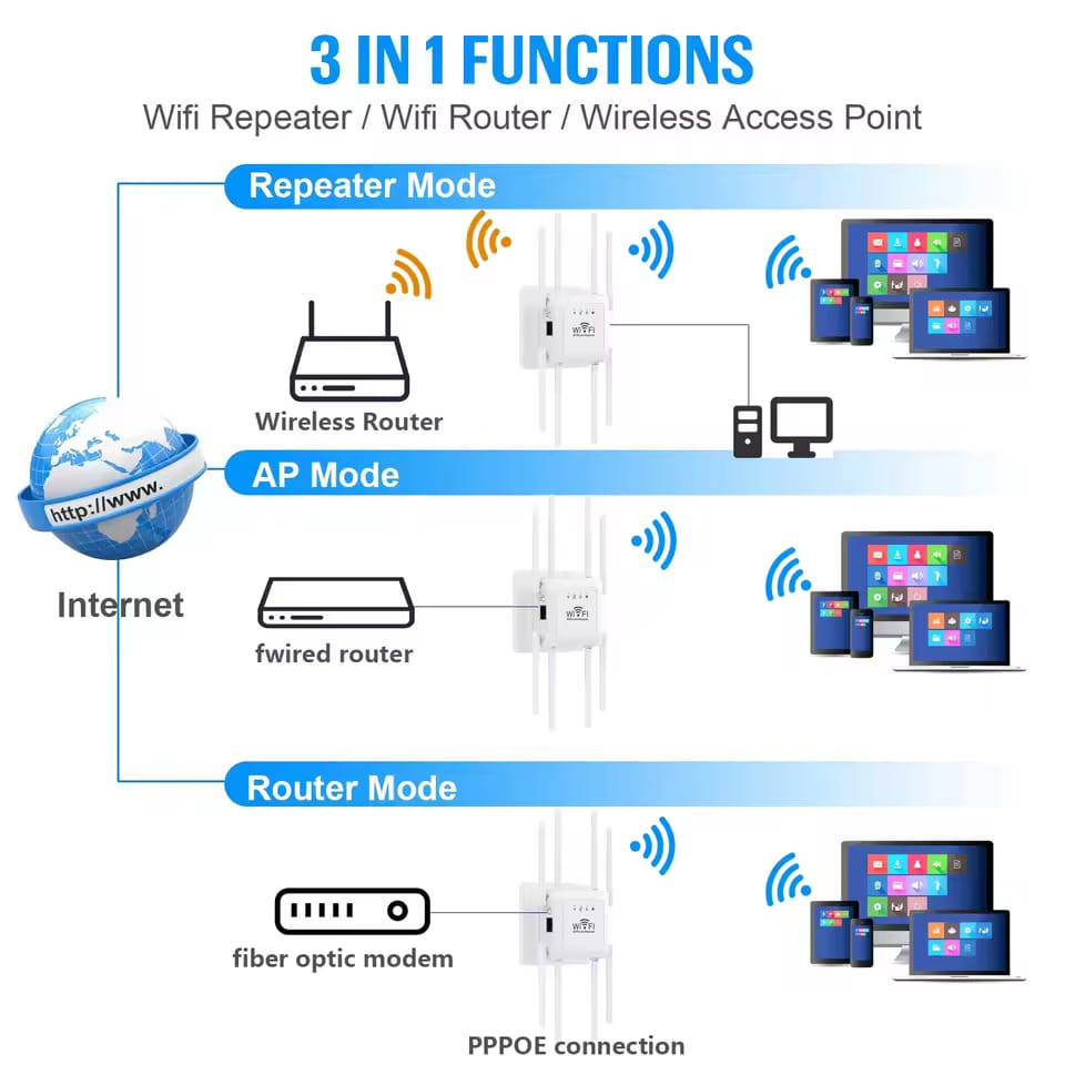 300M WiFi Router Amplifier Network Power Extender 8 Antennas for Wi-Fi Range Extend - Global Version